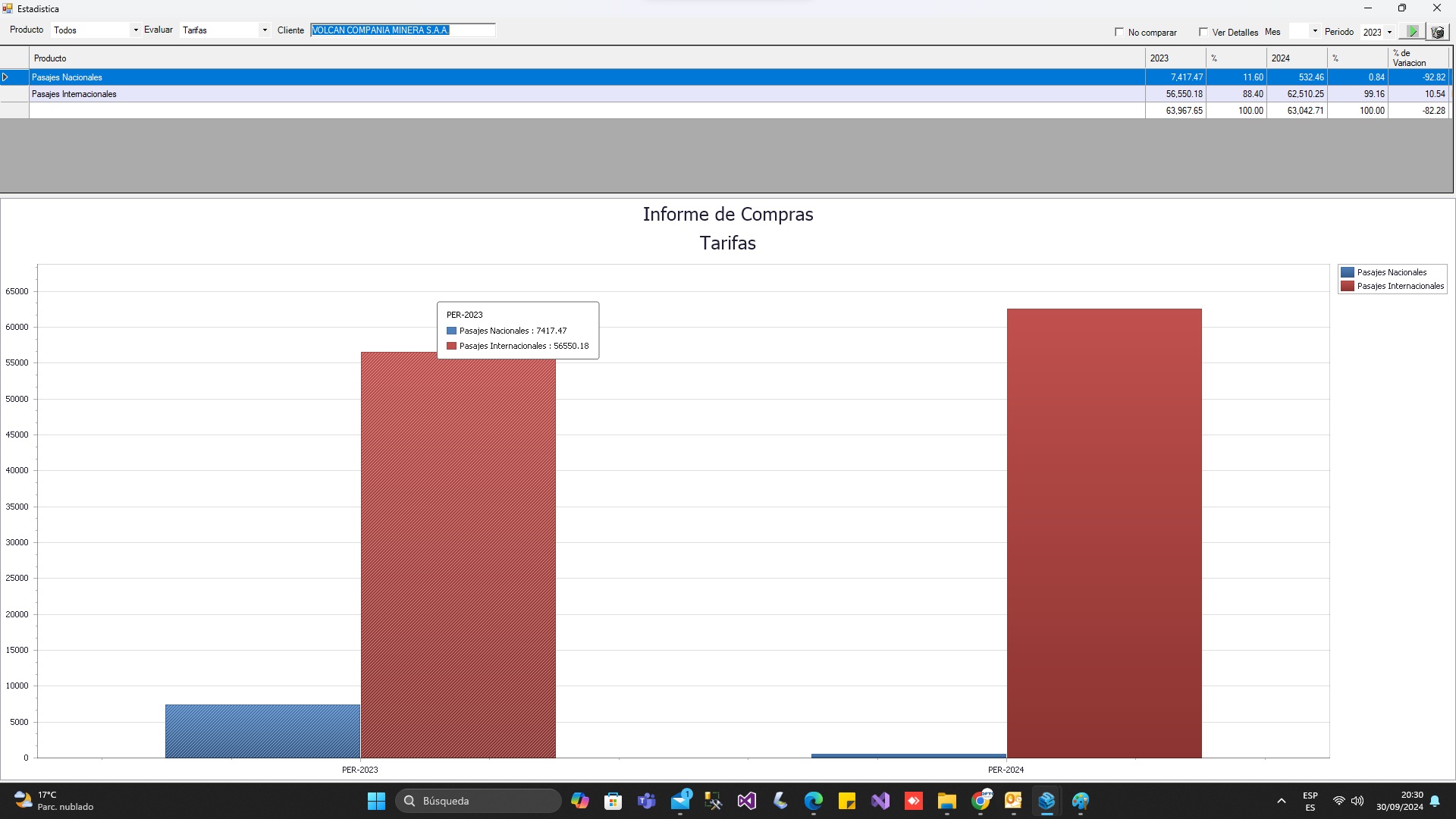 Cuadro comparativo